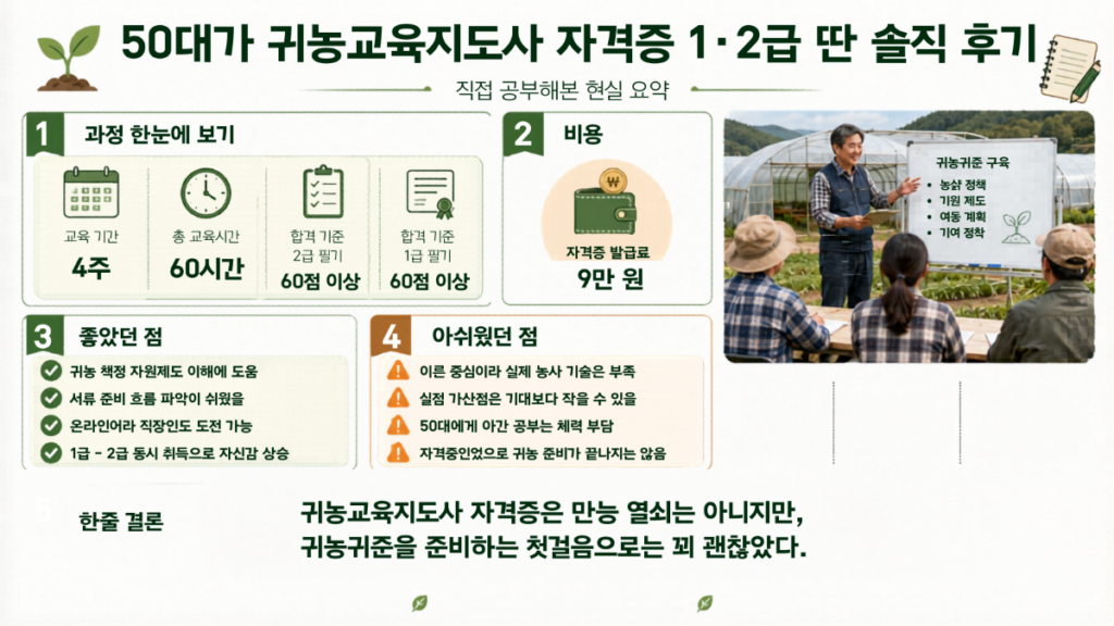귀농교육지도사 자격증 취득 과정과 장단점을 정리한 정보형 인포그래픽