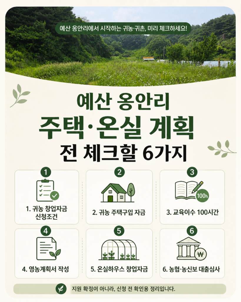귀농 농업창업 및 주택구입 지원사업 신청조건과 교육이수 영농계획서 대출심사 체크리스트