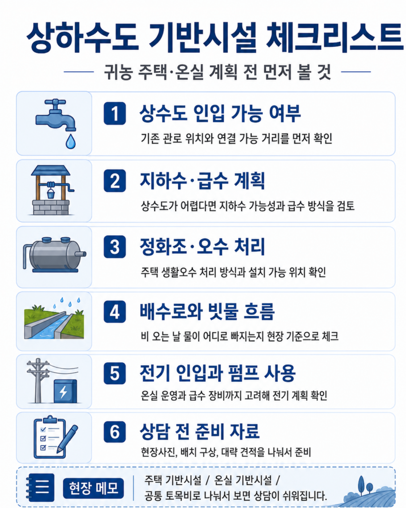 상하수도 기반시설 체크리스트와 상수도 인입 지하수 정화조 배수로 전기 인입 확인 항목 인포그래픽