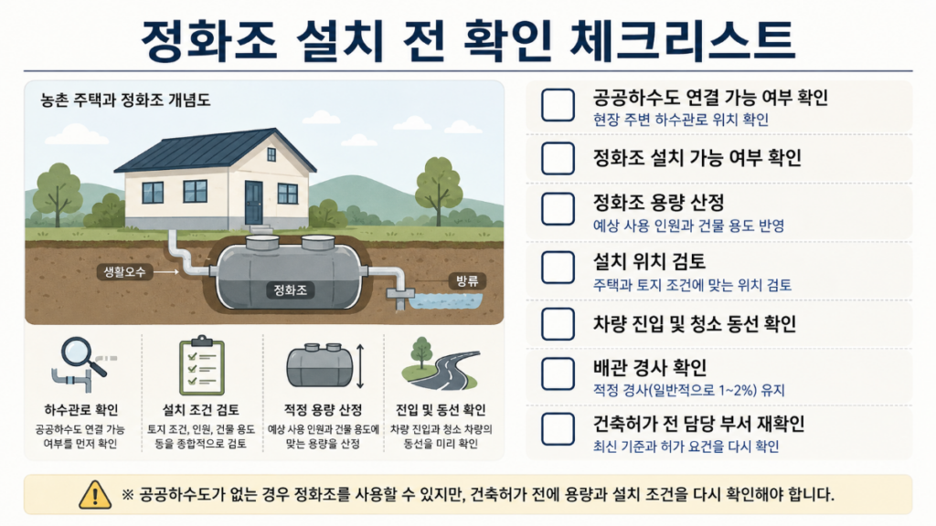 농촌주택 정화조 설치 전 공공하수도 연결 여부와 용량·위치·허가 조건을 확인하는 체크리스트